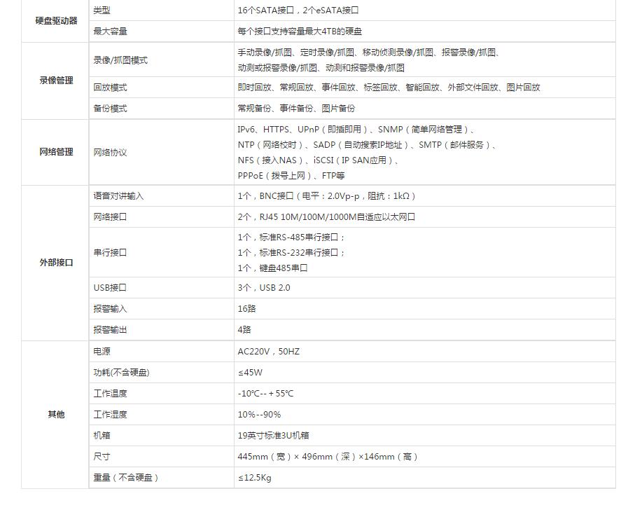 网络硬盘录像机参数.jpg