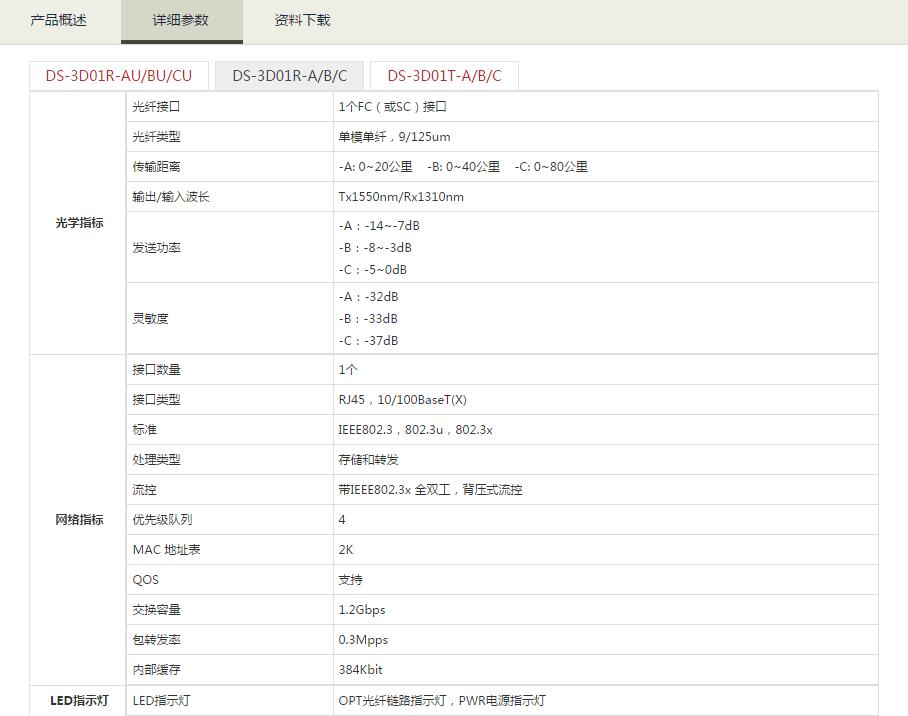 光纤收发器参数.jpg