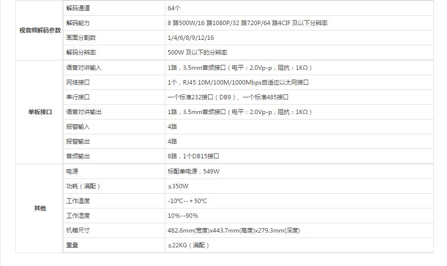 高清视音频解码器参数.jpg