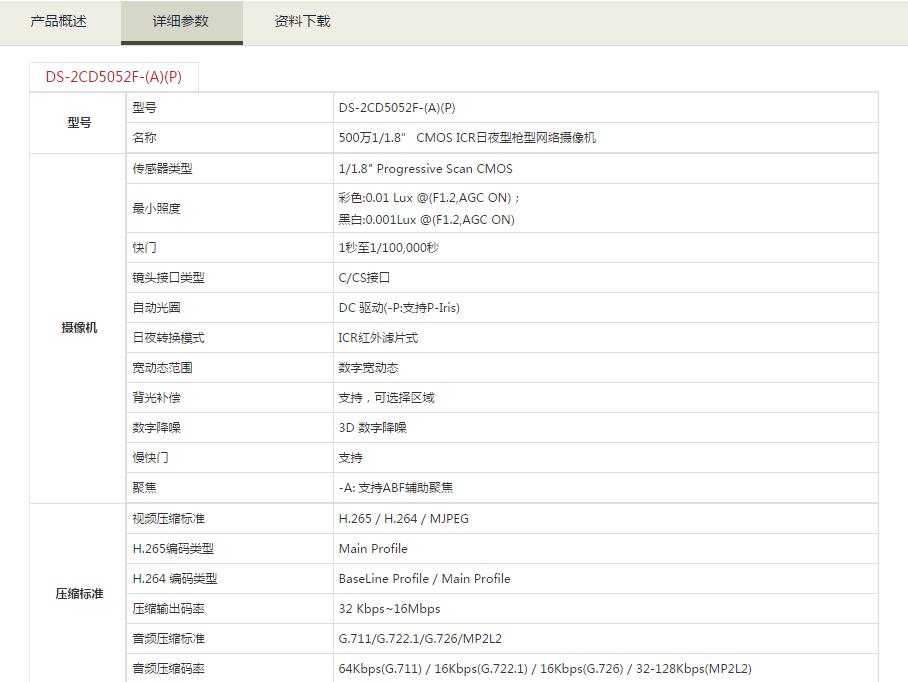 枪型网络摄像机参数.jpg