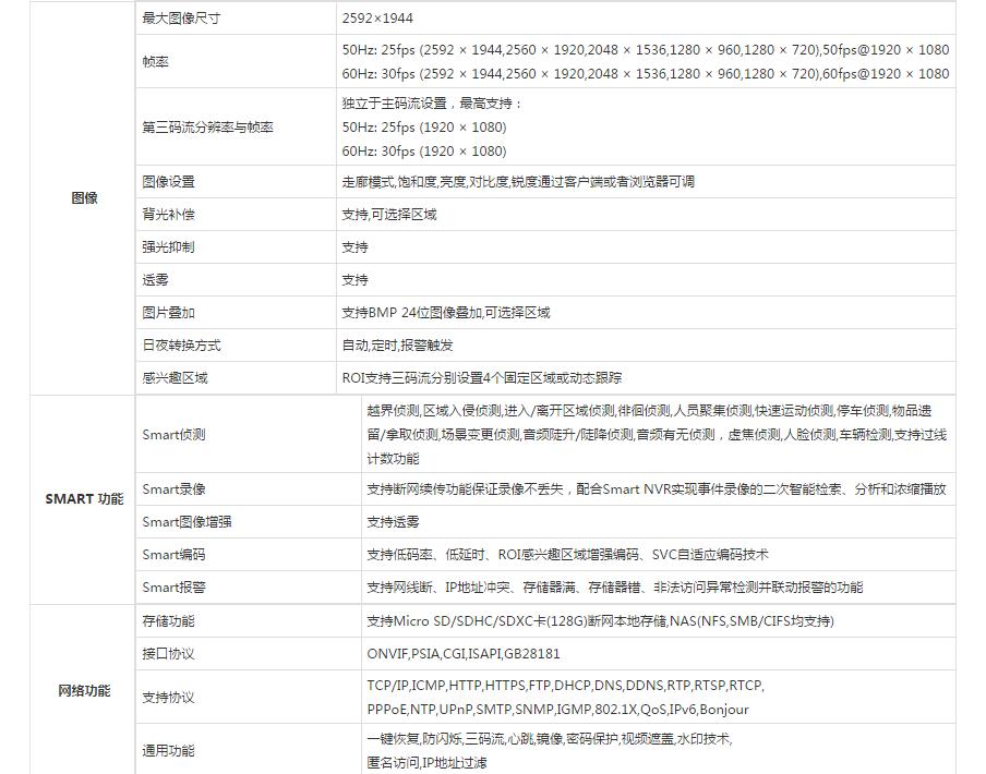 枪型网络摄像机参数.jpg