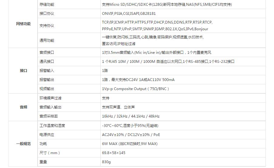 枪型网络摄像机参数.jpg