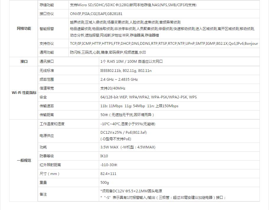 半球型网络摄像机参数.jpg