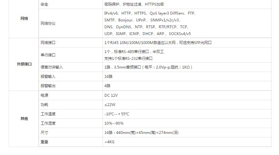 网络视频服务器参数.jpg