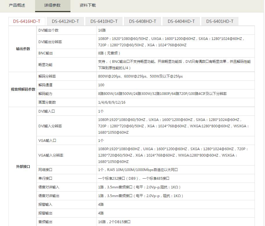 高清视音频解码器参数.jpg