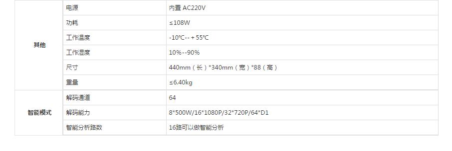 高清视音频解码器参数.jpg