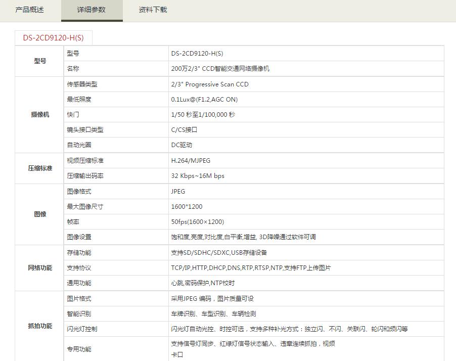 智能交通网络摄像机参数.jpg